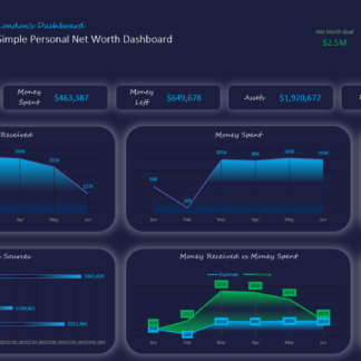 Personal Net Worth Dashboard