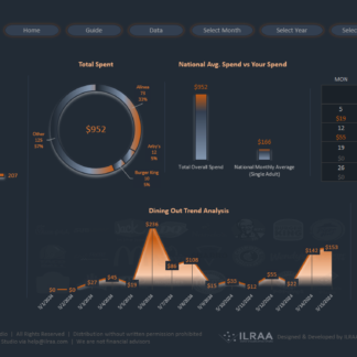 My Dining Out Habits Dashboard